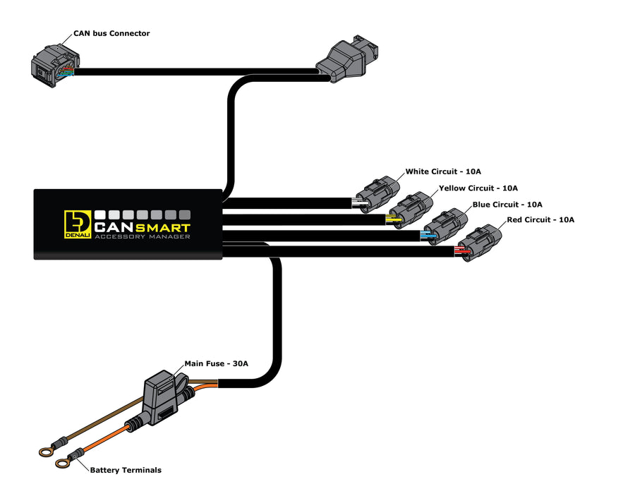 CANsmart™ Controller GEN II - BMW K1600, S1000XR, F900XR, F850GS & F750GS Series - Denali