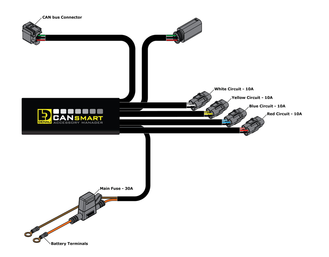 CANsmart™ Controller GEN II - BMW R1200LC & R1250 Series - Denali