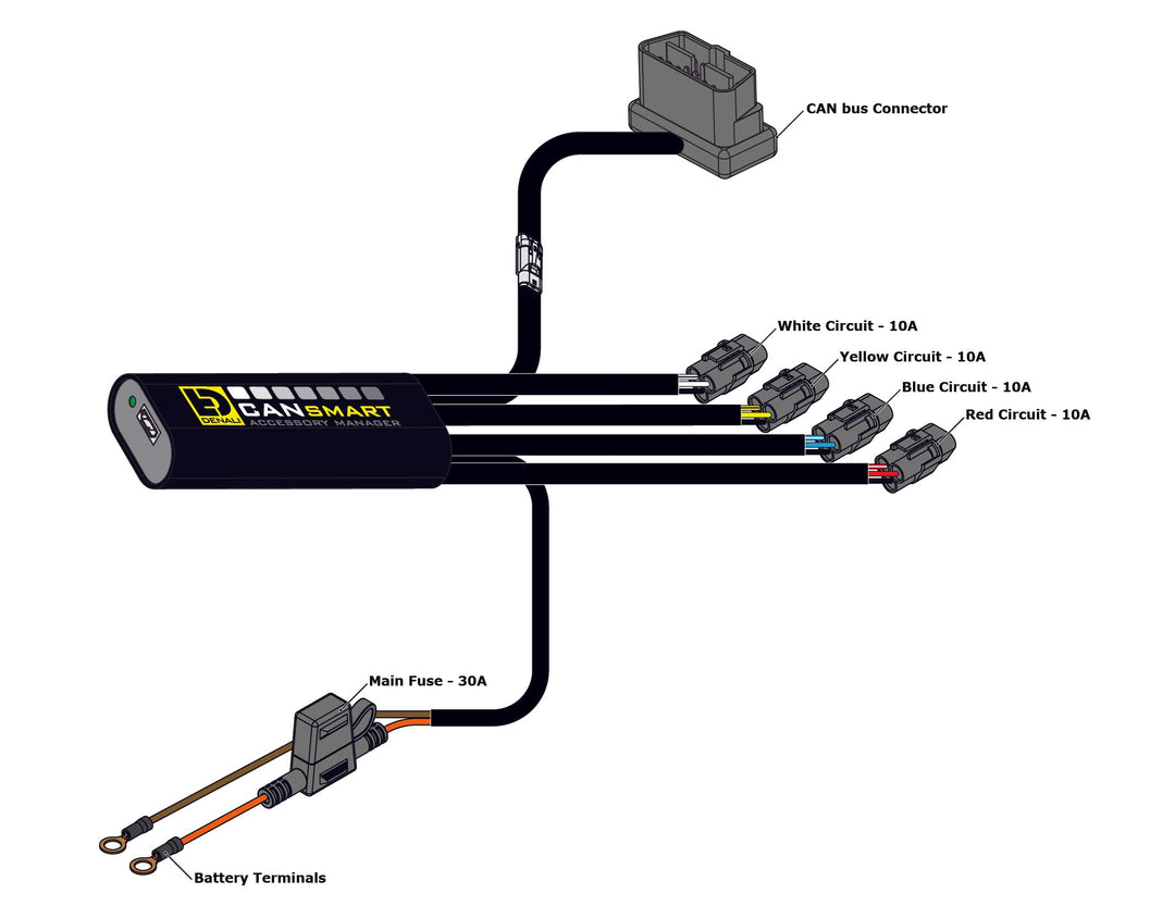 CANsmart™ Controller GEN II - Triumph Tiger 1200 and 900 Series- Denali